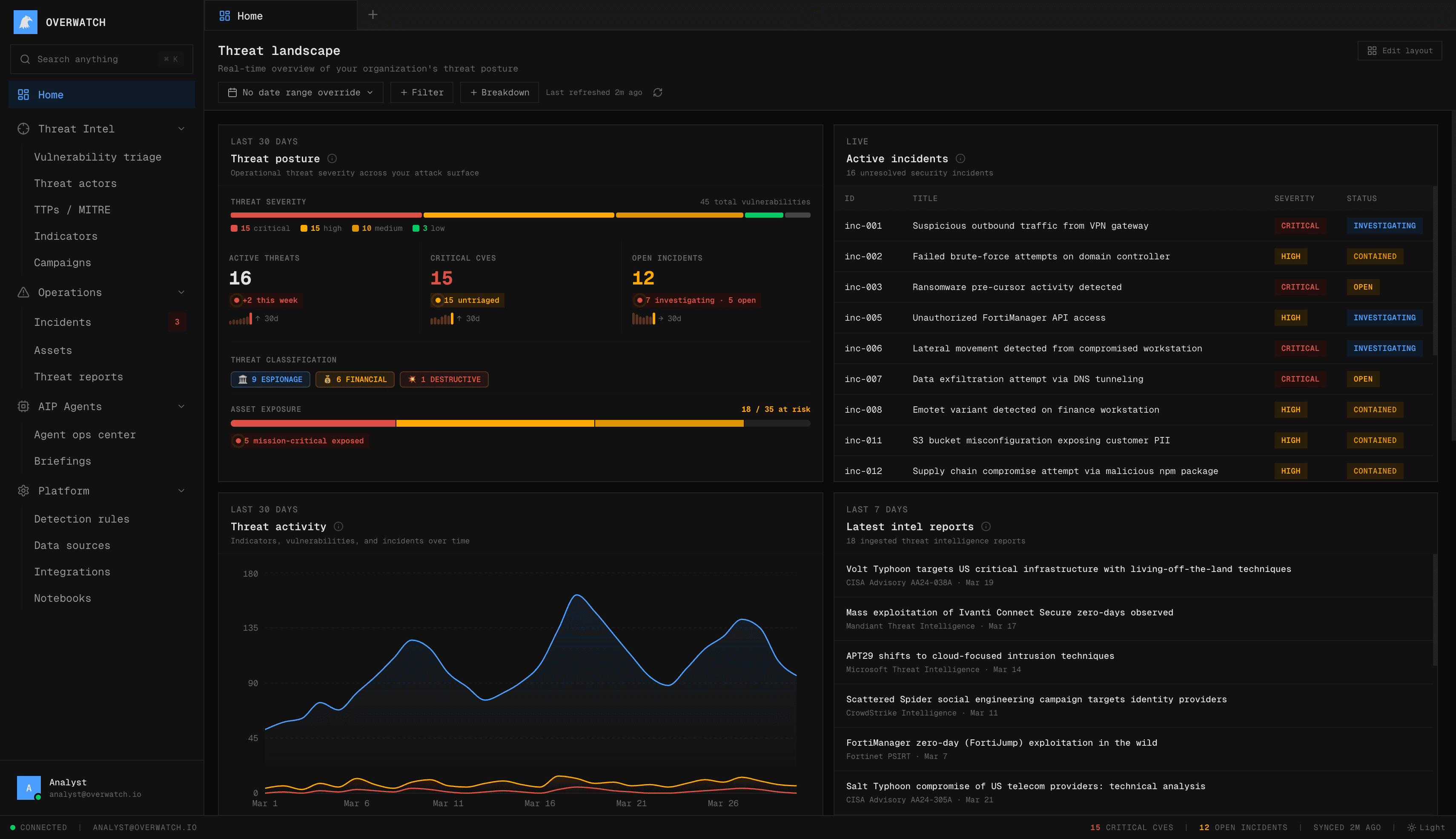 STRVX Government Operations Dashboard